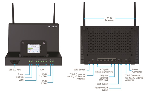 Netgear AirCard Smart Cradle DC112A